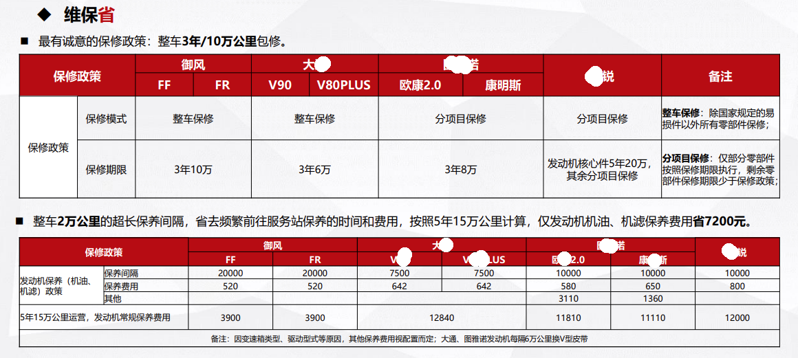 東風(fēng)汽車,福田汽車,蒙派克,G5,G7,G9,圖雅諾,金杯汽車,祥菱 東風(fēng)汽車,福田汽車,蒙派克,G5,G7,G9,圖雅諾,金杯汽車,祥菱